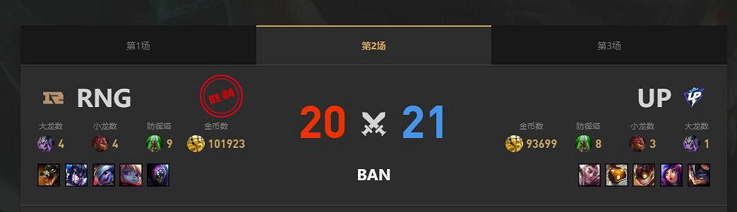 《lol》夏季賽組內賽RNG vs UP賽況介紹
