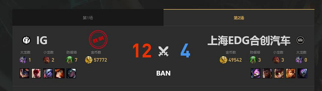 《lol》夏季賽組內賽IG vs EDG賽況介紹