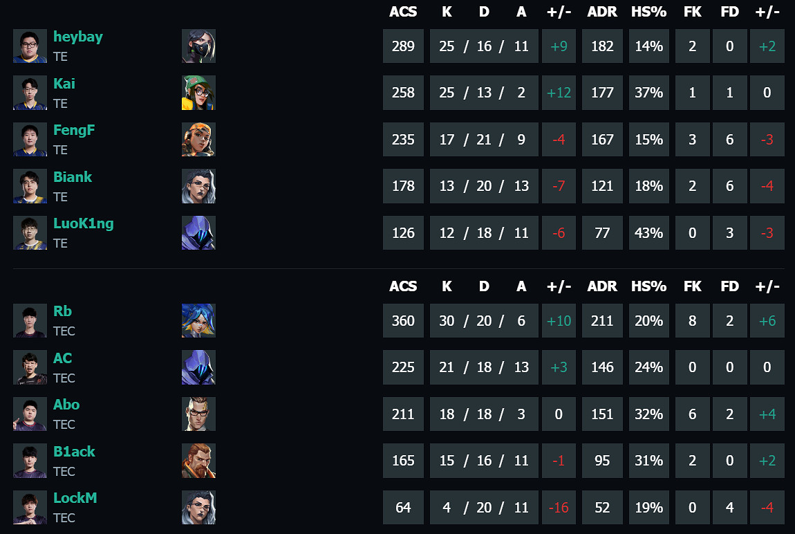 《特戰英豪》vct第二賽段TE vs TEC影片介紹