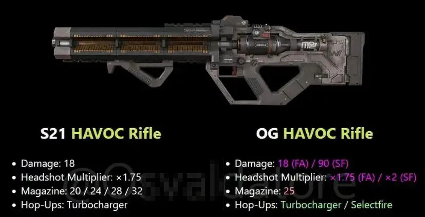 《apex》懷舊模式槍械資料匯總