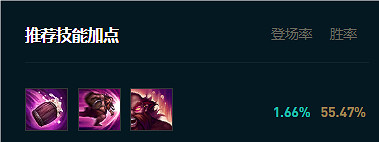 《英雄聯盟》2024大亂鬥肉酒桶出裝推薦 《英雄聯盟》2024大亂鬥肉酒桶出裝推薦