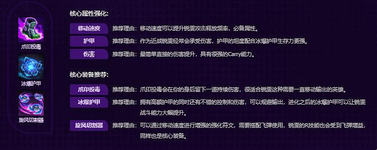 《英雄聯盟》無盡狂潮銳雯玩法搭配推薦