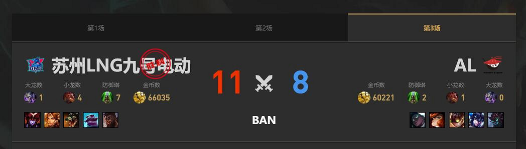 《lol》夏季賽組內賽AL vs LNG賽況介紹