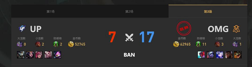 《lol》夏季賽組內賽OMG vs UP賽況介紹 《lol》夏季賽組內賽OMG vs UP賽況介紹