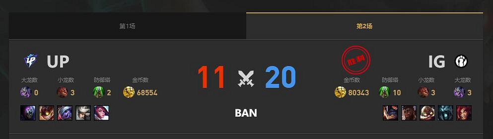 《lol》夏季賽組內賽UP vs IG賽況介紹 《lol》夏季賽組內賽UP vs IG賽況介紹