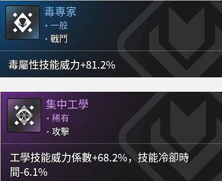 《第一繼承者》角色配裝攻略