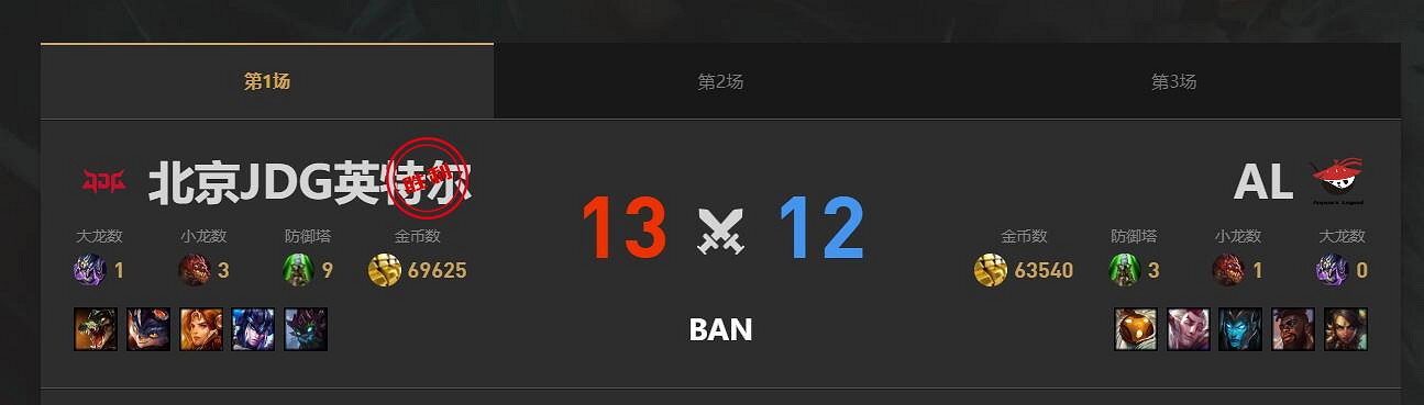《lol》夏季賽組內賽AL vs JDG賽況介紹
