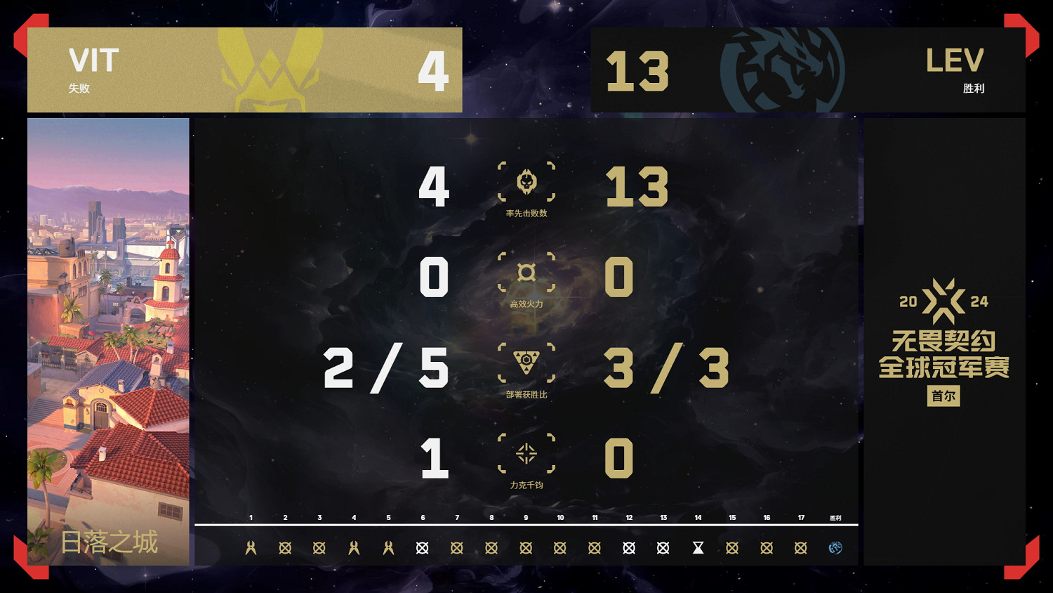 《特戰英豪》2024全球冠軍賽8月11日賽果