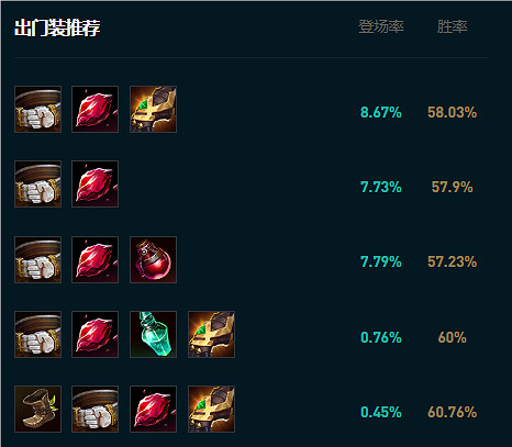 《英雄聯盟》2024大亂鬥皎月女神出裝推薦 《英雄聯盟》2024大亂鬥皎月女神出裝推薦