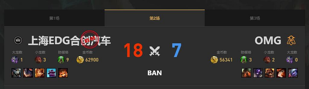 《lol》夏季賽組內賽EDG vs OMG賽況介紹