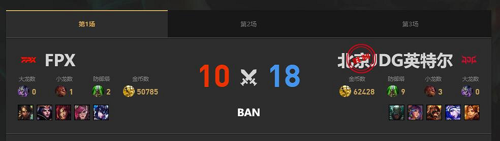《lol》夏季賽組內賽JDG vs FPX賽況介紹 《lol》夏季賽組內賽JDG vs FPX賽況介紹