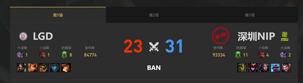 《lol》夏季賽組內賽NIP vs LGD賽況介紹