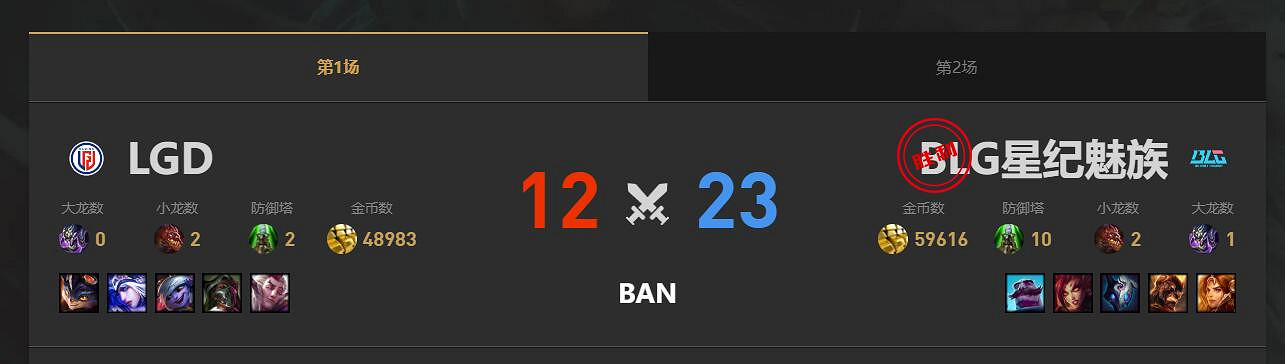 《lol》夏季賽組內賽BLG vs LGD賽況介紹