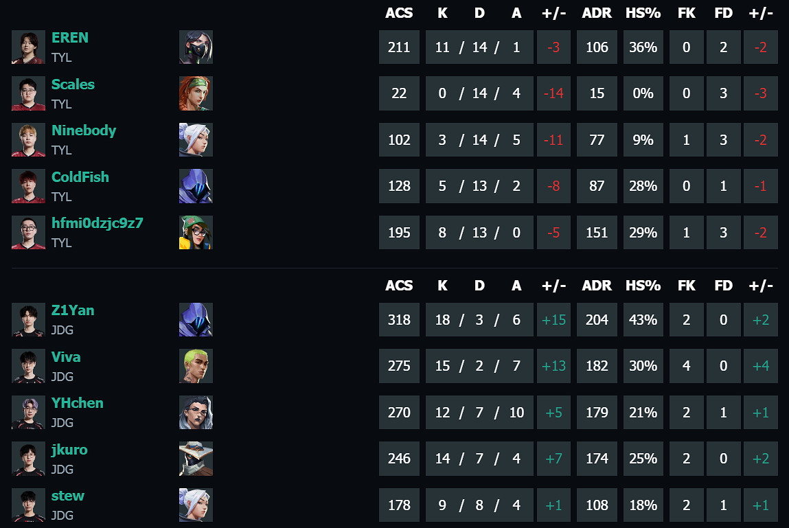 《特戰英豪》vct第二賽段TYL vs JDG影片介紹