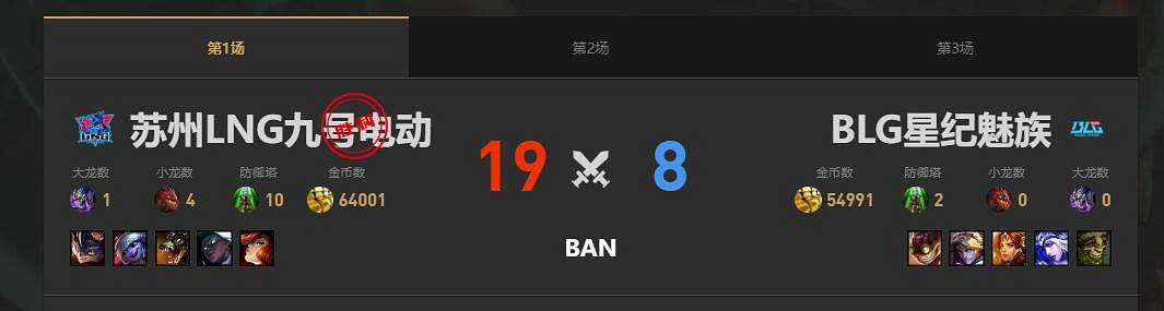 《lol》夏季賽組內賽BLG vs LNG賽況介紹