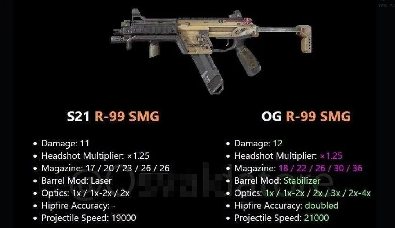 《apex》懷舊模式槍械資料匯總