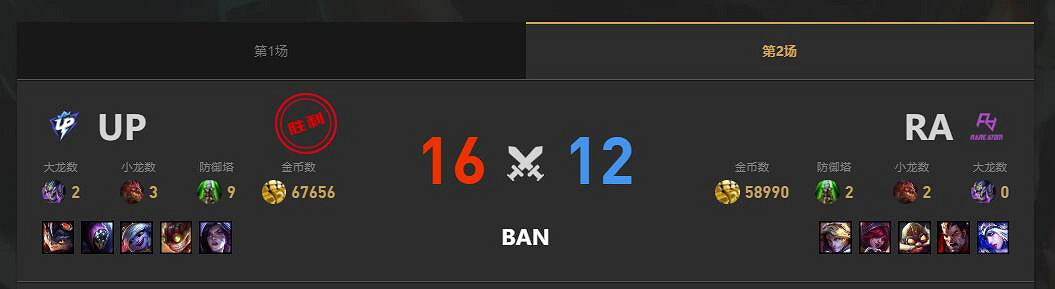 《lol》夏季賽組內賽UP vs RA賽況介紹 《lol》夏季賽組內賽UP vs RA賽況介紹