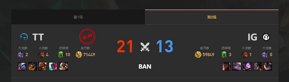 《lol》夏季賽組內賽TT vs IG賽況介紹 《lol》夏季賽組內賽TT vs IG賽況介紹