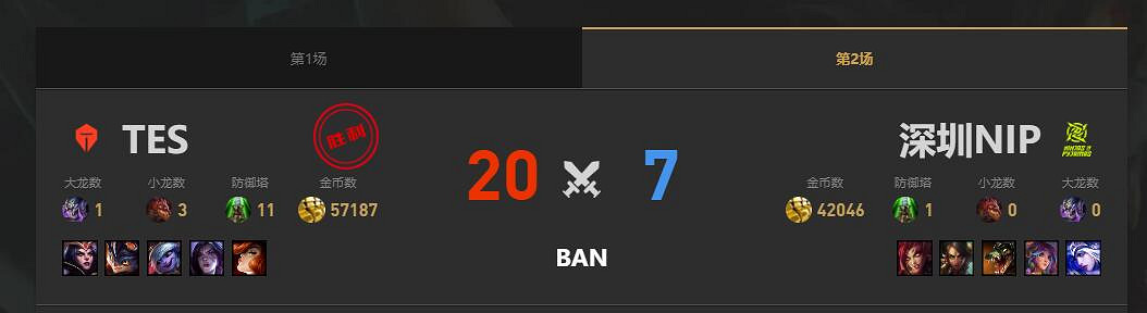 《lol》夏季賽組內賽TES vs NIP賽況介紹