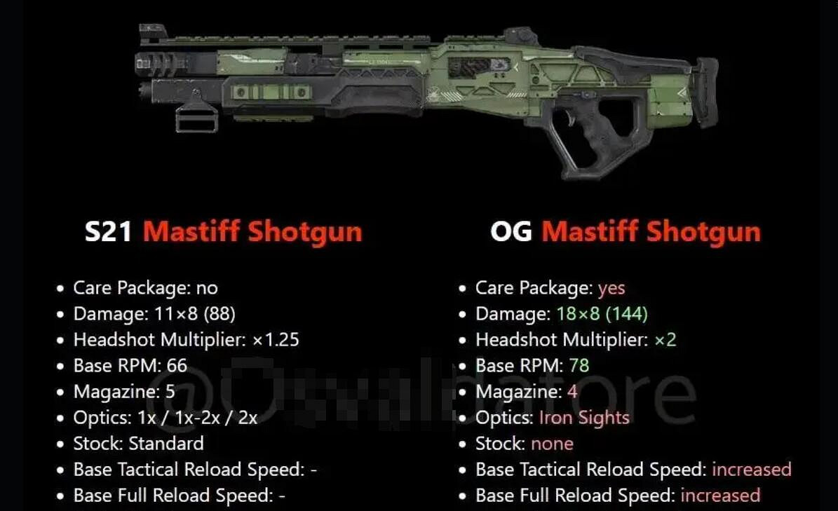 《apex》懷舊模式槍械資料匯總