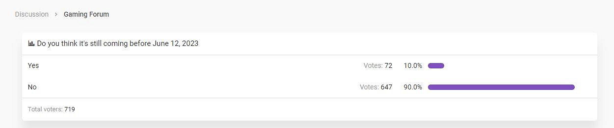 《空洞騎士：絲綢之歌》粉絲認為遊戲6月發售無望