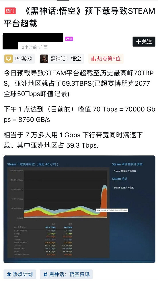 《黑神話》Steam預載量超《2077》!據傳隱藏終極Boss 《黑神話》Steam預載量超《2077》!據傳隱藏終極Boss