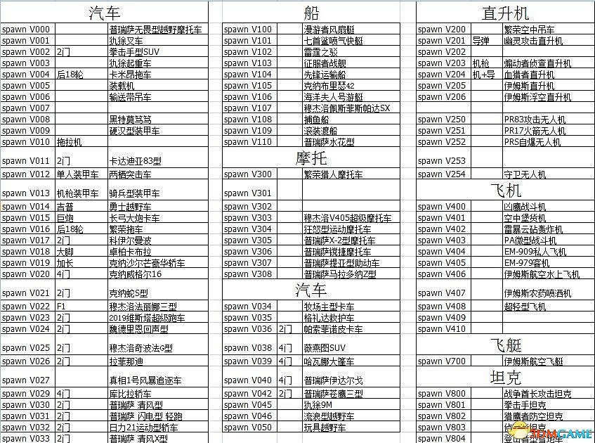 正當防衛4作弊碼大全