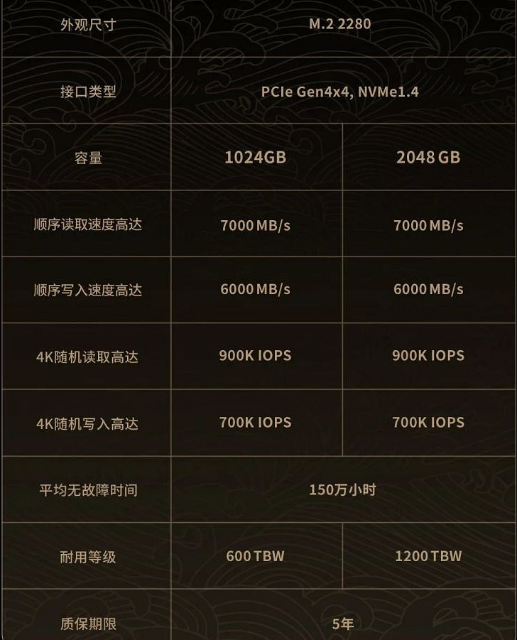 《黑神話悟空》聯名致態TiPluS7100固態硬碟多少錢