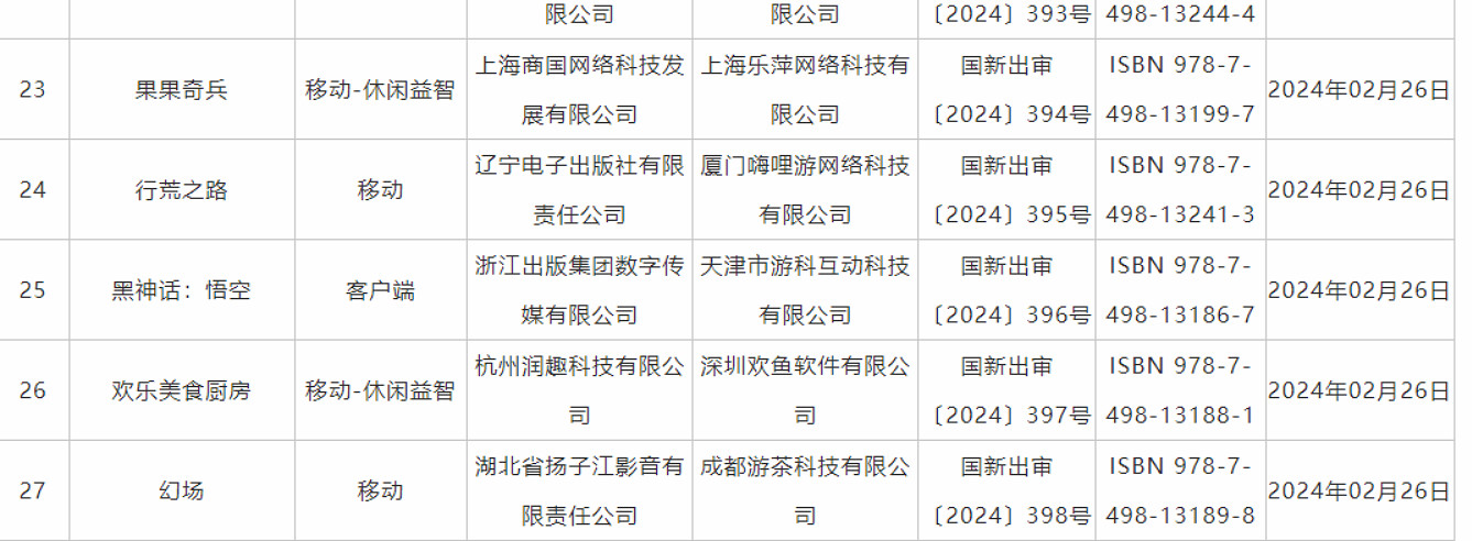 6年磨出一“棒”！《黑神話：悟空》重大時間線回顧