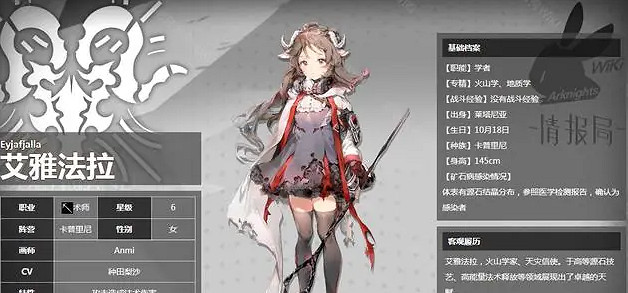 明日方舟六星幹員強度排行