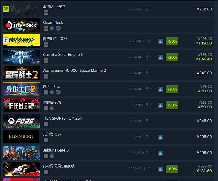 《黑神話悟空》全球銷量詳細介紹