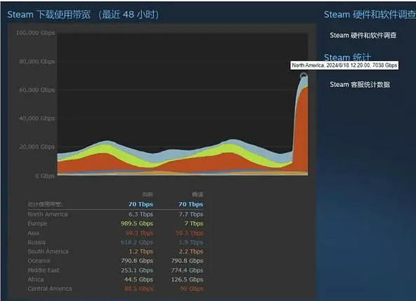 《黑神話悟空》Steam預下載時間介紹