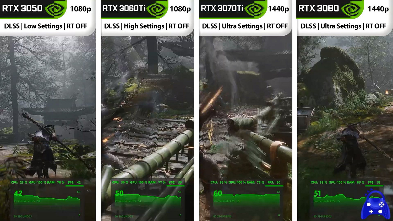 《黑神話:悟空》PC/掌機性能評測、對比 4080穩穩的 《黑神話:悟空》PC/掌機性能評測、對比 4080穩穩的