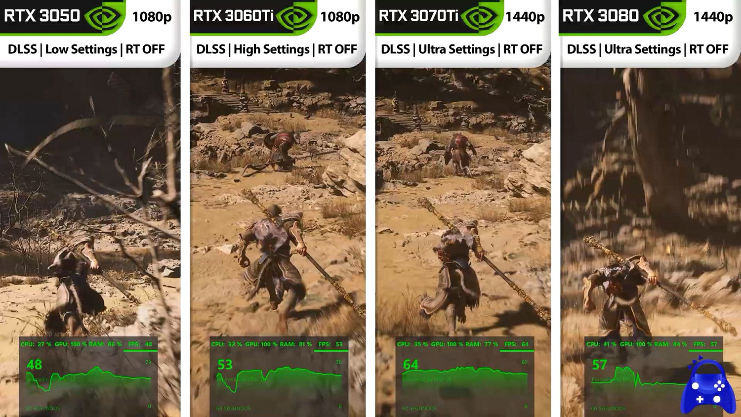 《黑神話:悟空》PC/掌機性能評測、對比 4080穩穩的 《黑神話:悟空》PC/掌機性能評測、對比 4080穩穩的