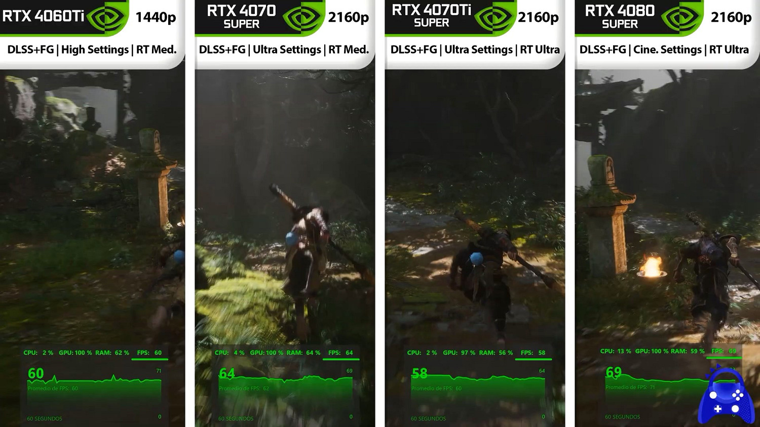 《黑神話:悟空》PC/掌機性能評測、對比 4080穩穩的 《黑神話:悟空》PC/掌機性能評測、對比 4080穩穩的