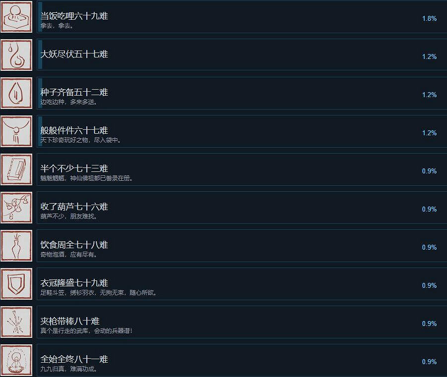 《黑神話悟空》Steam全成就一覽 《黑神話悟空》Steam全成就一覽