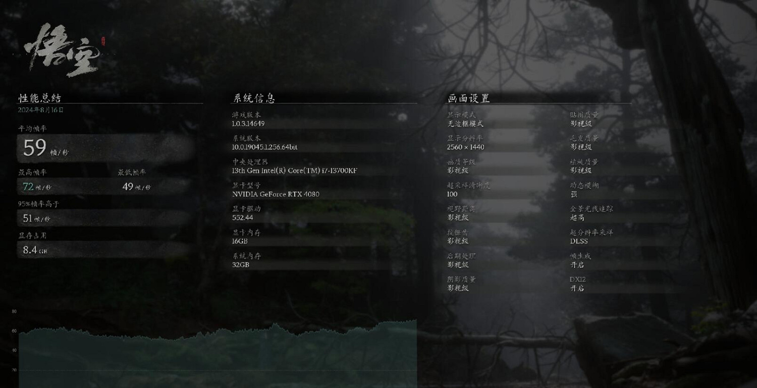 《黑神話悟空》超採樣清晰度高不高 《黑神話悟空》超採樣清晰度高不高