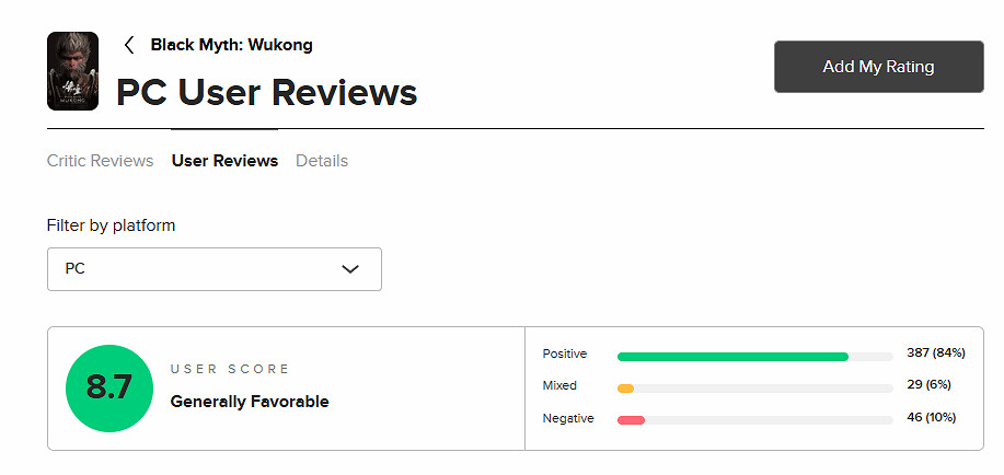 《黑神話：悟空》M站評分一降再降！10%的玩家給出差評