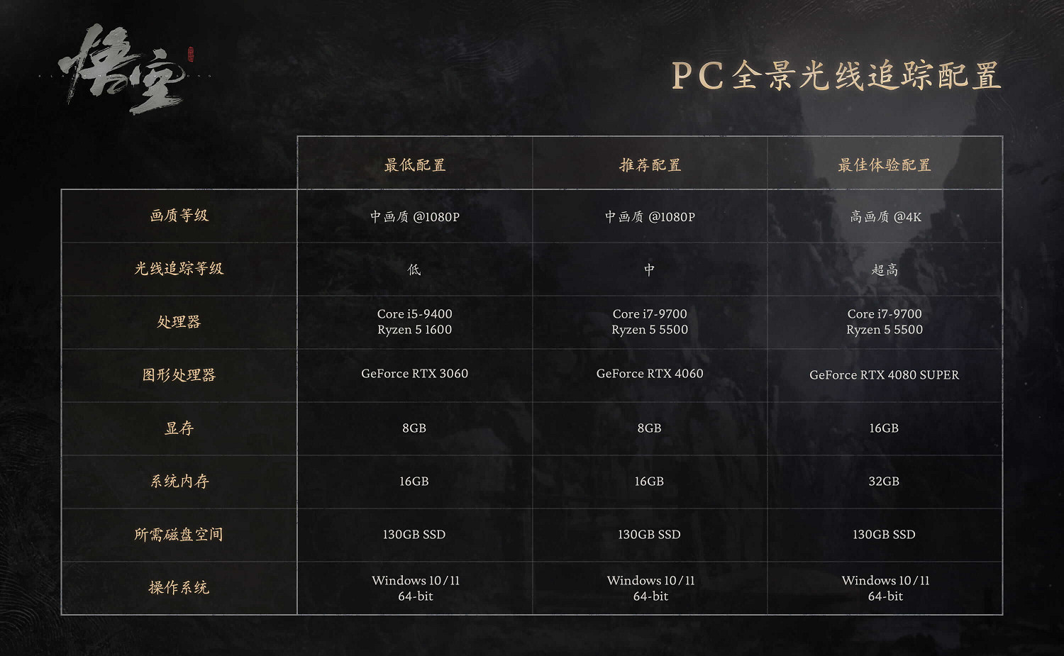 《黑神話悟空》是不是電腦遊戲