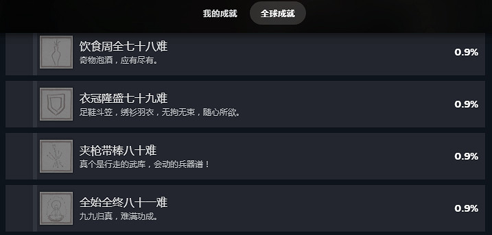 瘋狂天命人?全球已有0.9%的玩家解鎖"八十一難"成就 瘋狂天命人?全球已有0.9%的玩家解鎖"八十一難"成就