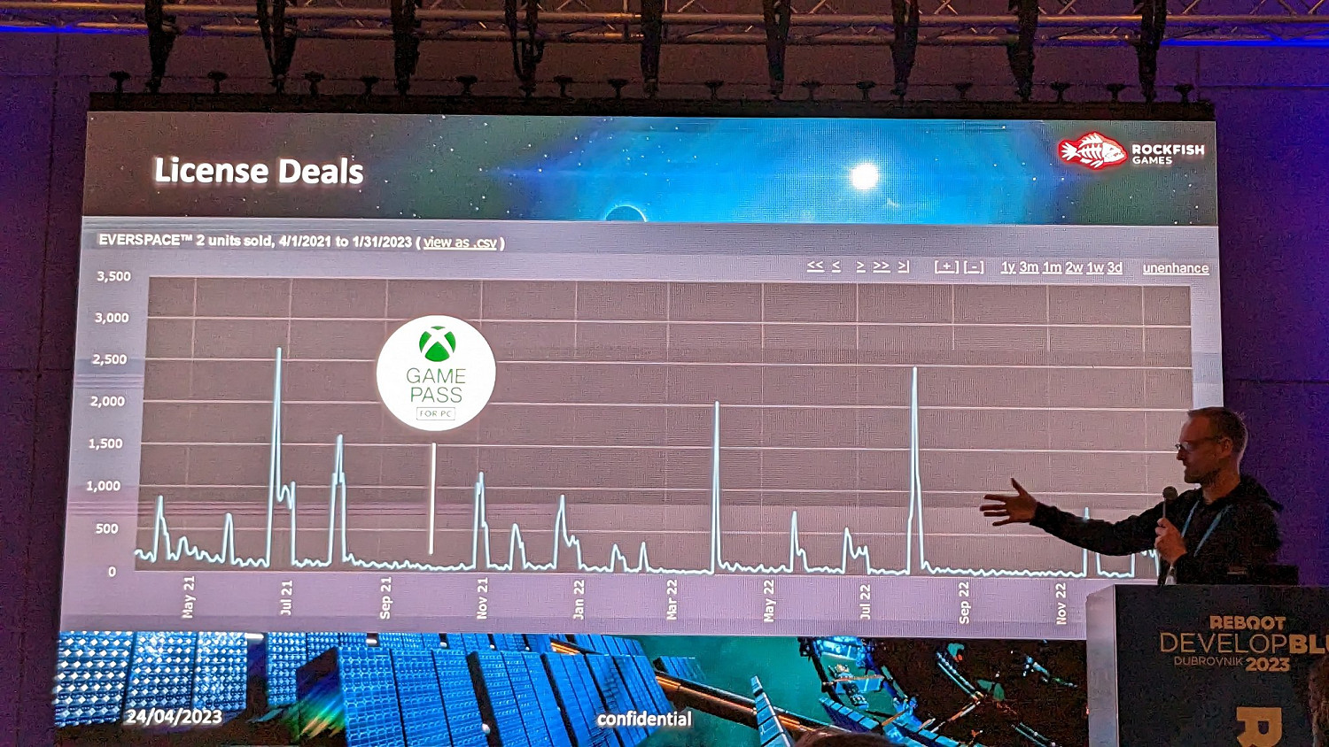 《永恆空間2》開發者公開反對Game Pass影響遊戲銷售論