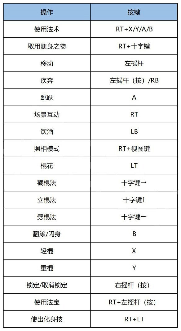 《黑神話悟空》全劇情流程圖文攻略 《黑神話悟空》全劇情流程圖文攻略
