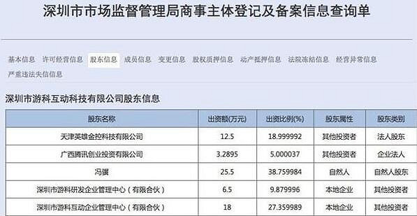《黑神話悟空》遊戲公司投資介紹