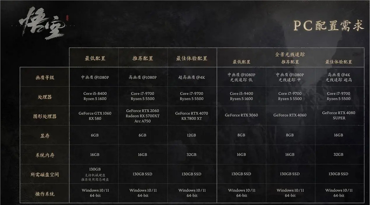 《黑神話悟空》2024最新推薦配置要求一覽
