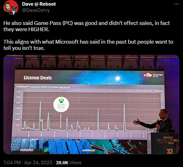 《永恆空間2》開發者公開反對Game Pass影響遊戲銷售論