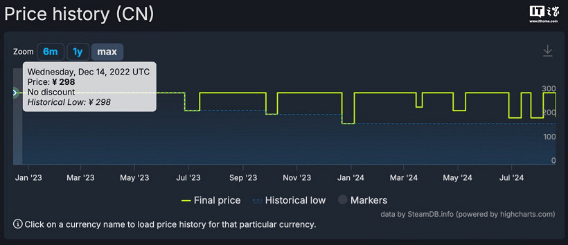 《臥龍蒼天隕落》永久降價說明 《臥龍蒼天隕落》永久降價說明