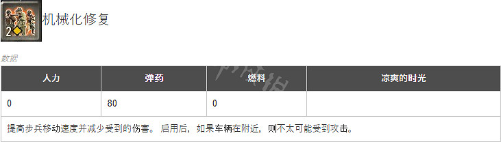《英雄連3》機械化戰隊有什麽配置?機械化部隊詳解 《英雄連3》機械化戰隊有什麽配置?機械化部隊詳解