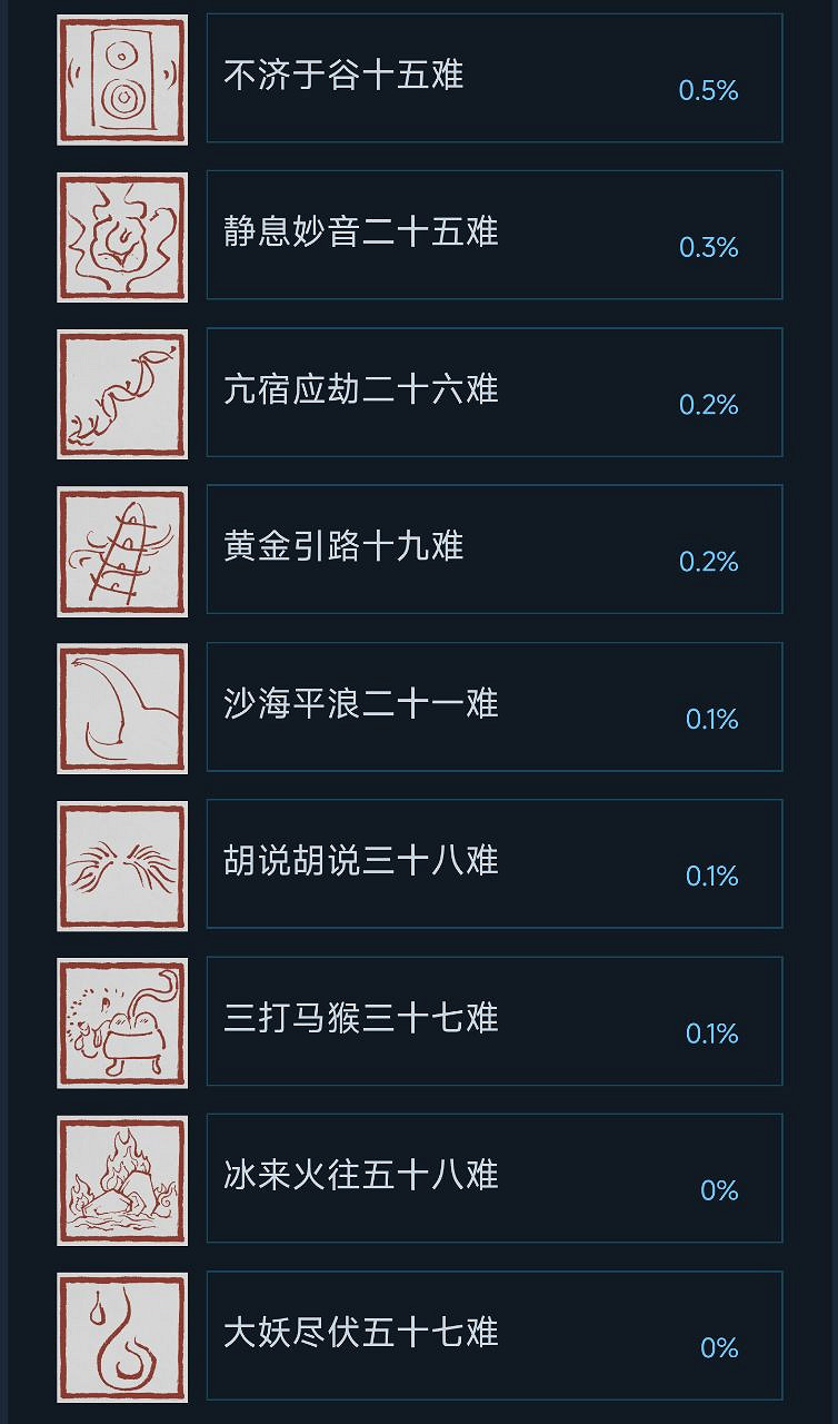 《黑神話》成就圖示太魔性了！用來當頭像剛剛好