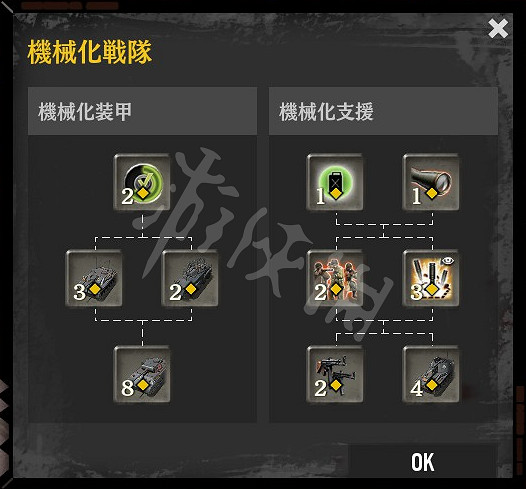 《英雄連3》機械化戰隊有什麽配置?機械化部隊詳解 《英雄連3》機械化戰隊有什麽配置?機械化部隊詳解