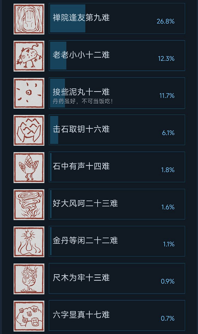 《黑神話》成就圖示太魔性了！用來當頭像剛剛好